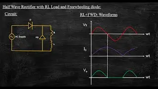 Half Wave Rectifier with RL Load and Freewheeling Diode | Power Electronics | Lecture 35
