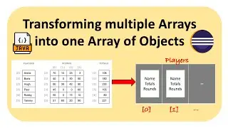 Creating An array of Objects in Java (A-level & IB Computer Science)