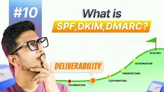 SPF, DKIM, DMARC Explained in 60 Seconds | Ep -10 Cold Emailing in a Minute