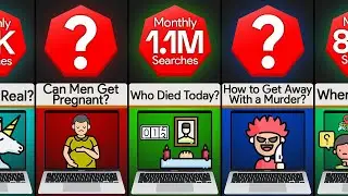 Comparison: Most Asked Questions on Google
