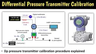 differential pressure transmitter | differential pressure transmitter calibration | dp calibration