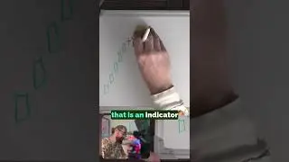 Reversal Indicator