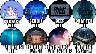 Every Layer of the Internet Explained In 8 Minutes