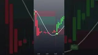 безумно ПРОСТАЯ и СИЛЬНАЯ СВЯЗКА ИНДИКАТОРОВ на TradingView