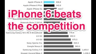 iPhone 6 Has the Best LCD Display & Beats The Competition In Benchmarks