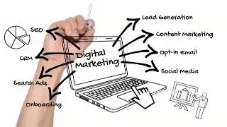 What's Marketing??? Full details 2022