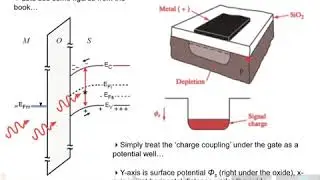 Imaging Part A
