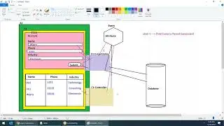 Session8 what is component events in lightning || components events in Lightning aura component