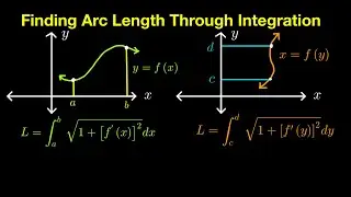 Finding Arc Length Through Integration Part 1 (Live Stream)