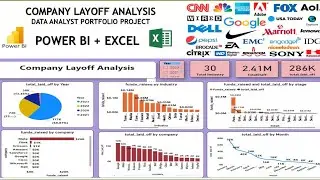 end to end power bi project | company layoff data analysis.
