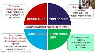 Мастерская Ресурсного Управления: фрагменты вебинаров