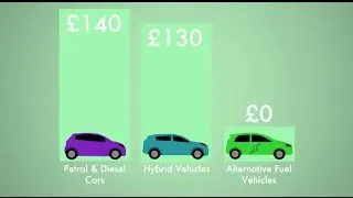 2017 VED Changes Explained