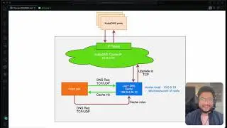 17. Node-Local DNS-Cache for Kubernetes Networking