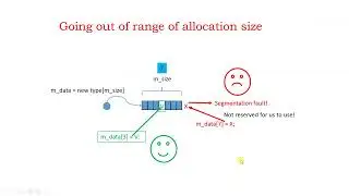 OOP244 - 2234 - 02-  NAA Review