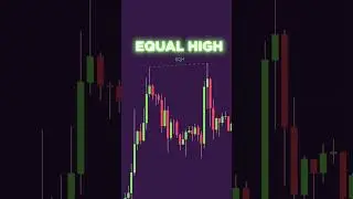 Automated Price Action Toolkit Indicator 