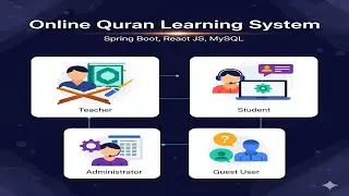 Online Quran Learning System | Spring Boot, React JS, MySQL | Complete Project Demo