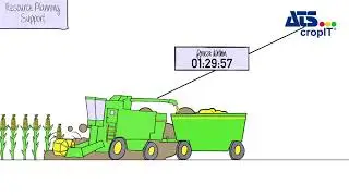 ATS - CropIT