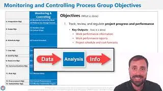Monitoring and Controlling Process Group