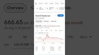 Avanti Feeds Share  #avantifeeds #sharemarket #bestsharetobuynow #beststocks #shareforbuy #stocks