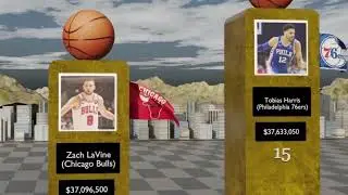 Highest Paid NBA Players _3D Comparison