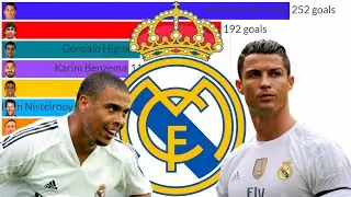 TOP 10 Highest Real Madrid Goal Scorers since 2000!