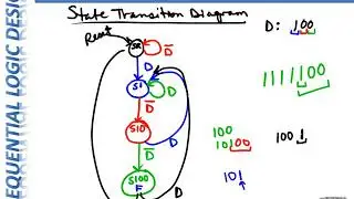 CpE 100 Module 22 - Part 2: More Finite State Machines