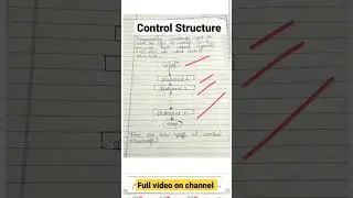 Control structure in Java 