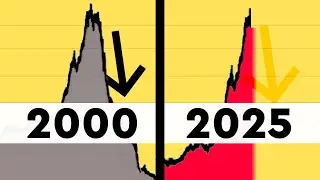 The dot-com Bubble Keeps Repeating Itself