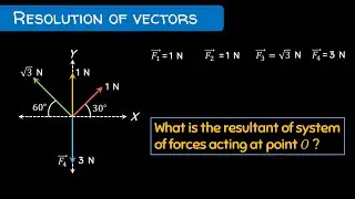 Resolution of vectors (Lec - 7) | Vector Analysis