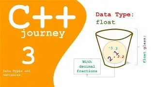 Data Type and Variable