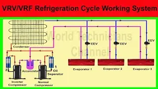 VRV/VRF Refrigeration Cycle Working | VRF Hvac System | VRF Mechanical System Working Part 5