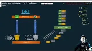 Why Behind IP Address and Subnets | CCNA from Scratch !!! | Networking from Scratch !!! | Session-2