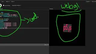 Text on box in P5.js and Webgl  3D