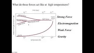 Conditions in the Early Universe