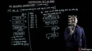 Arithmetic Instruction Addition With Carry in Microprocessor 8085