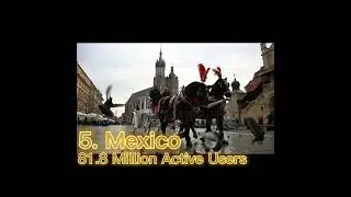 Top 10 Countries with Most Youtube Users 