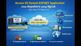Access IIS Hosted ASP NET Application from Anywhere using Ngrok