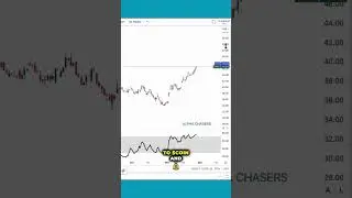 Small Cap Stocks are Breaking Out | ARKK Stock Analysis