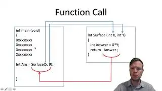 21. C Programming - Functions