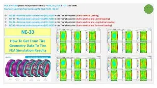 0041 Auto Post Proc with A4 POC1 SFPM S Analysis NE 33