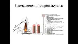 Приложение к лекции 2 Устройство доменной печи