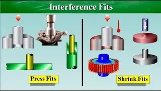 Mechanical Fastening Methods