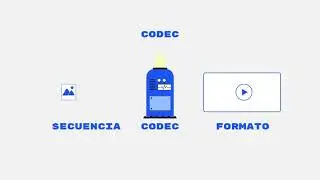 Conceptos básicos de ANIMACIÓN DIGITAL y VIDEO