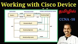 Working with cisco IOS Modes | CCNA - 18 | Network Ravi