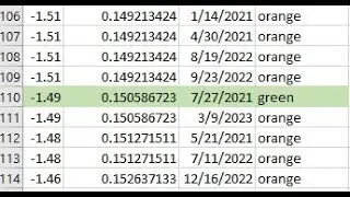 How to Automatically Highlight Rows in Excel