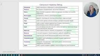 Уязвимость звёзд ЦВДШ