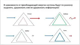 Недержание. Триначалие. Пак Чжэ Ву.