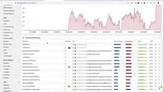☆☆ Interne Verlinkung mit WordPress ★★ Interlinks Manager Plugin ☆☆ So behältst du den Überblick