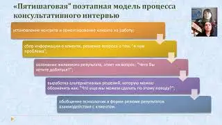 Тема 9. Использование методов психодиагностики в психологическом консультировании