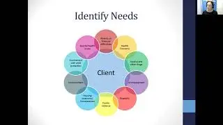 Case Management Skills for Helping Professionals